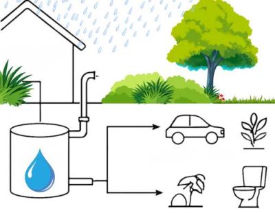 recupération de l'eau